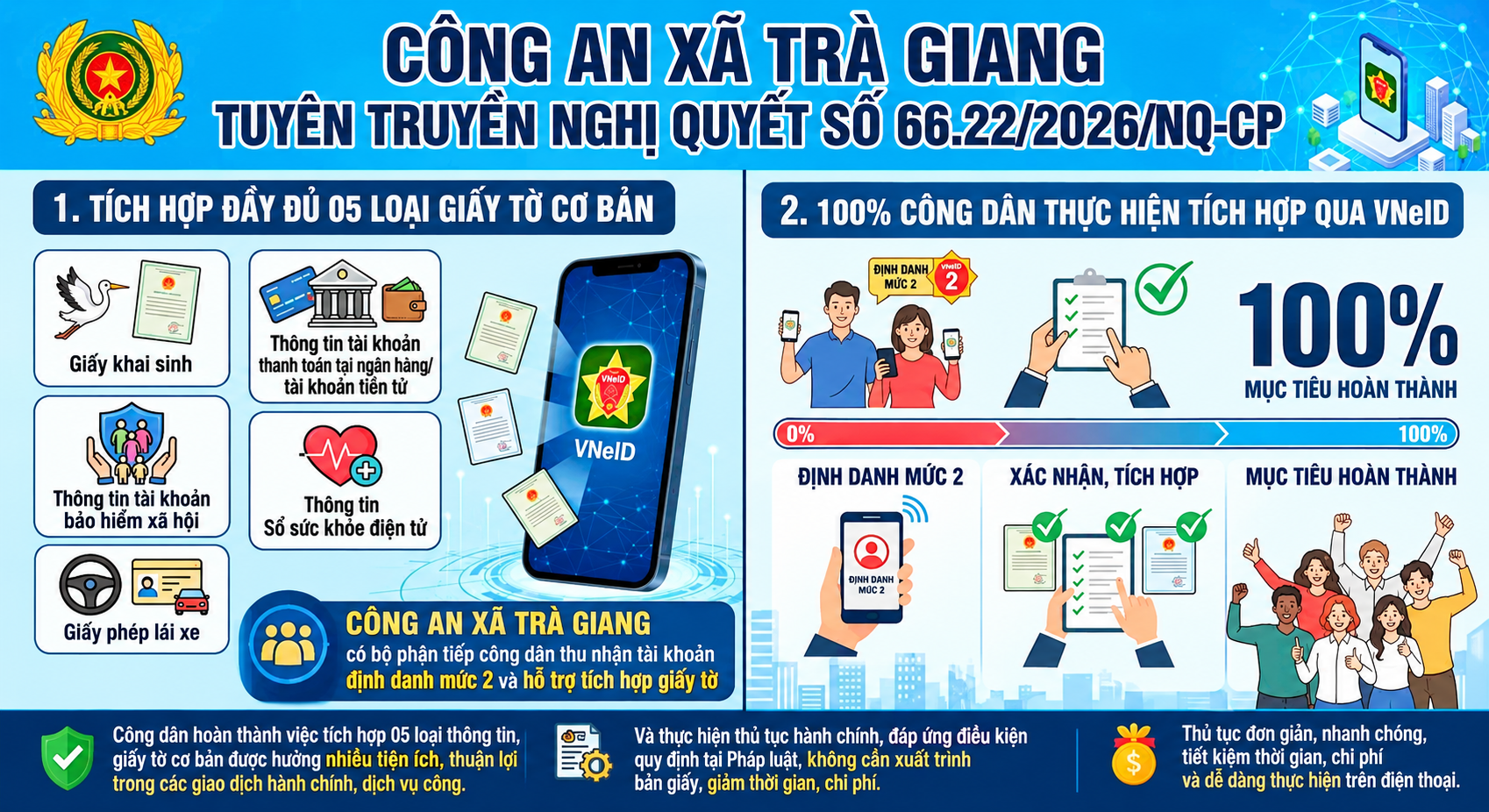 Tiện ích của VNeID và dịch vụ công trực tuyến Chính sách phát triển công dân số theo Nghị quyết 66.22 năm 2026